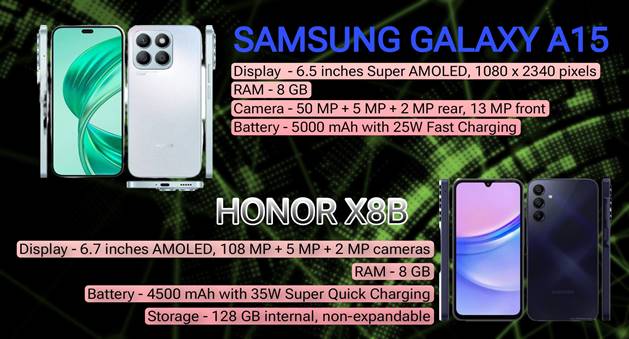 Samsung Galaxy A15 & Honor X8B - 2024's Top 2 Smartphones Under 20K with 8GB RAM and Super Camera Features